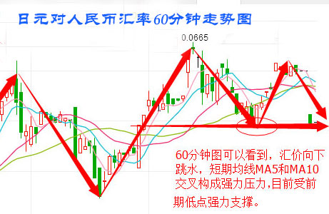 汇率走势图深度解析，洞悉货币价值变动的关键