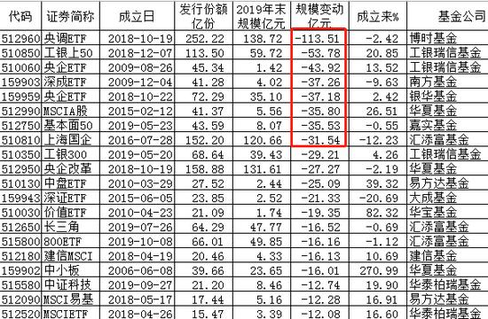 国企改革背景下的指数基金ETF深度研究