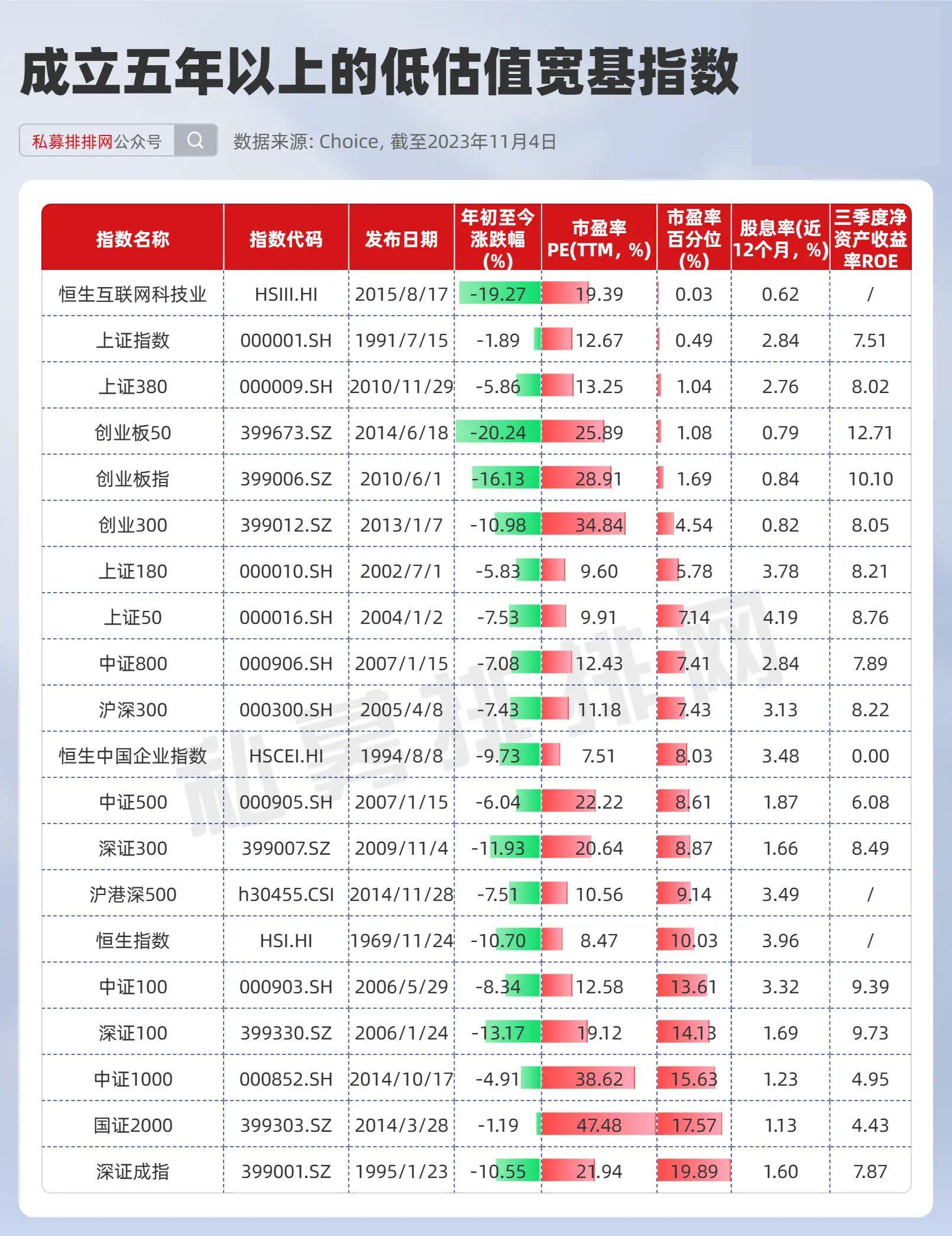 宽基指数基金概览，投资选择与配置策略指南