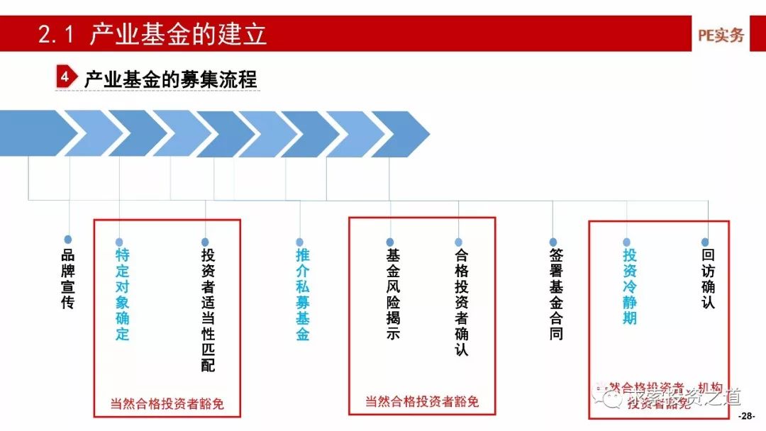 林子沐 第2页