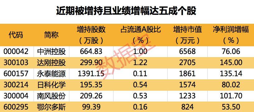 科技股基金一览表，智能投资新时代的优选之选