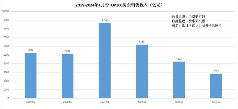 未来基金走势展望，2024年基金市场将如何演变？