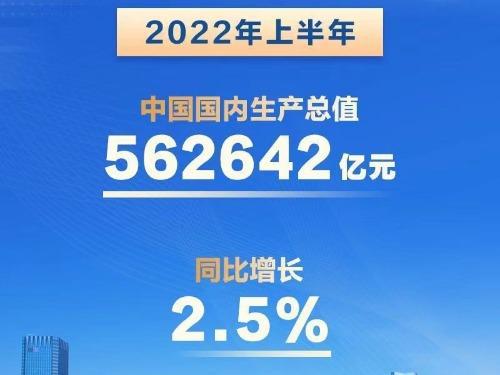 探究2022年经济热点，机遇与挑战并存的时代分析