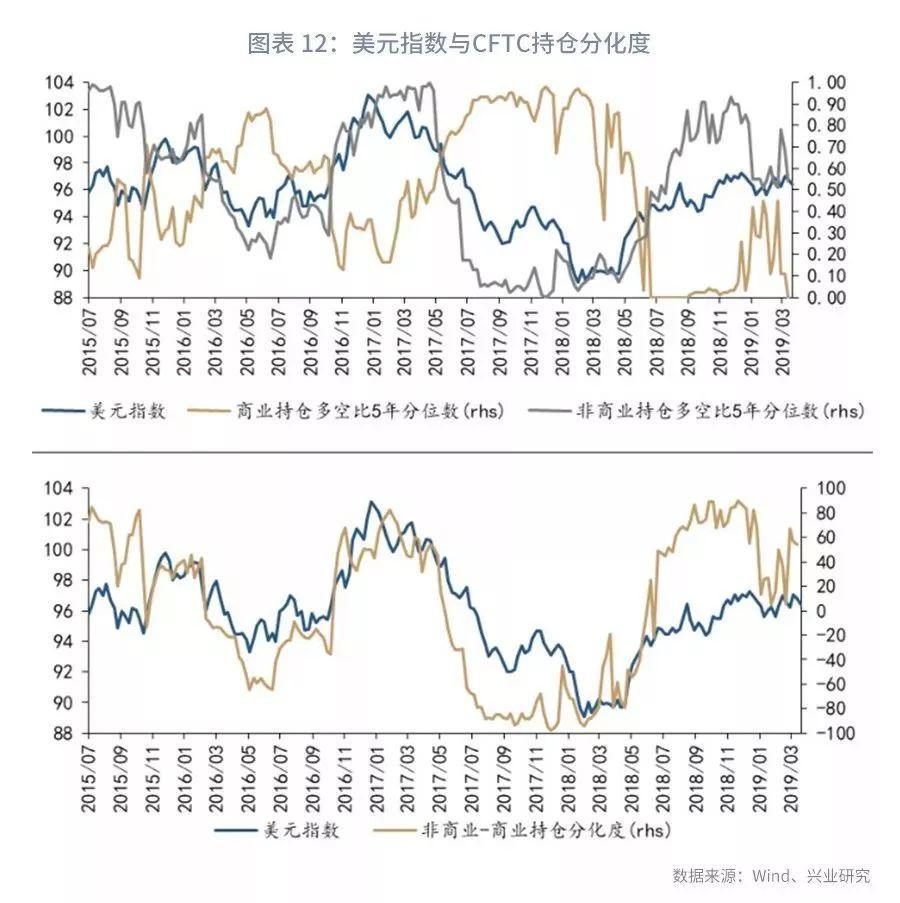 实时外汇持仓指标查询，掌握市场动态的关键工具