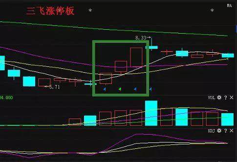 连续涨停板回调买入法，股市策略详解与应用指南