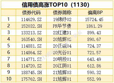 债券市场收益率解读，洞悉投资回报的秘诀