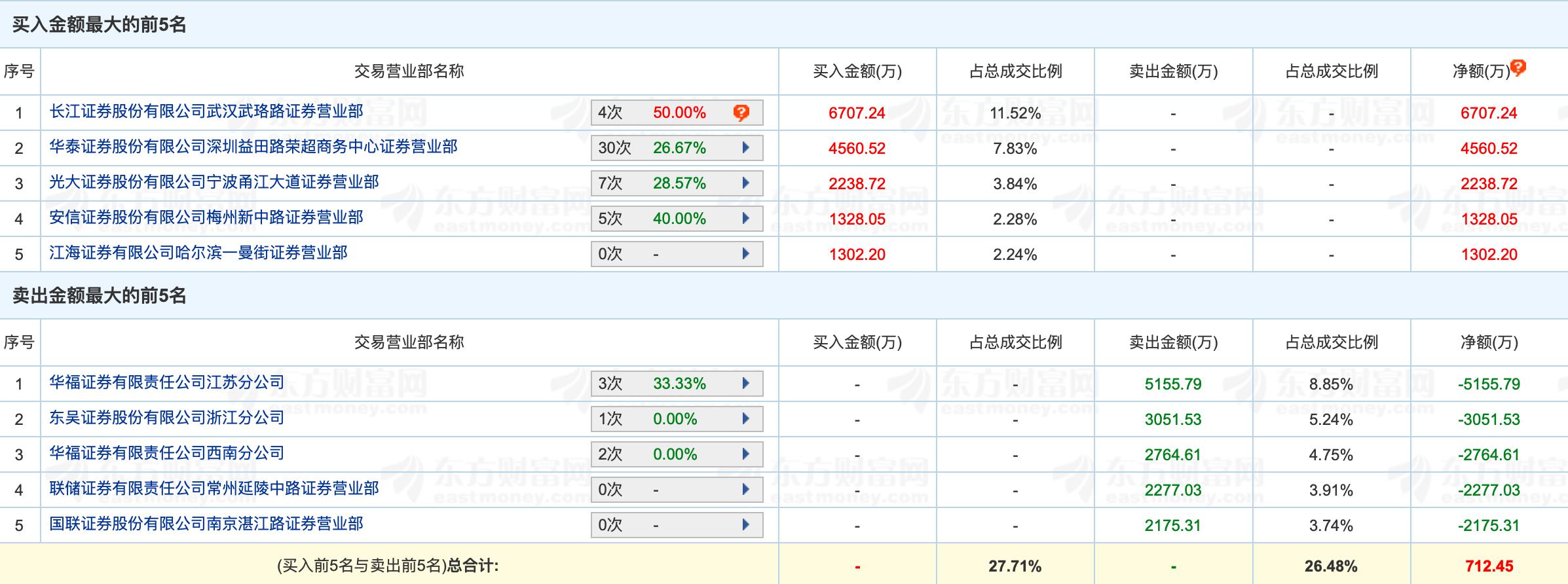 深度解析游资市场，如何识别值得跟买的游资及制定投资策略