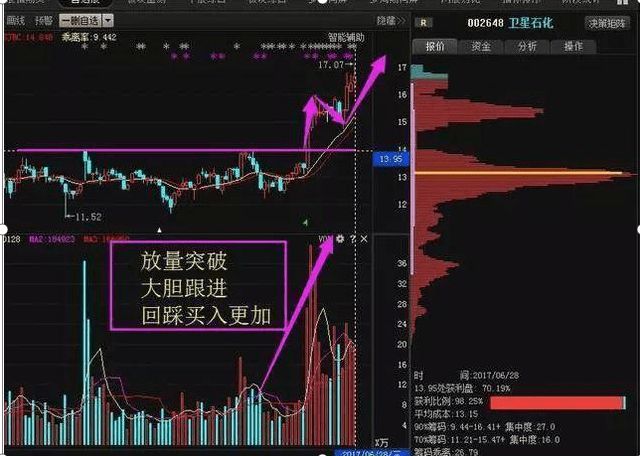 牛市背景下投资10万的收益倍增潜力探讨