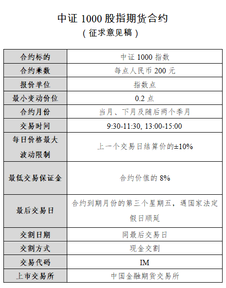 股指期货玩法详解，实例解析与操作指南