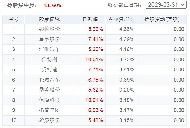 全球十大科技基金排名与影响力深度解析