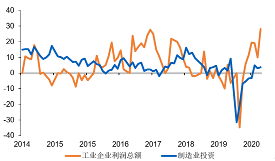 2021宏观经济形势展望，未来发展趋势与市场机遇