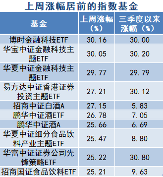 基金净值更新时间与投资者决策的相关性解析