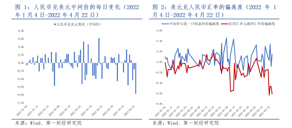 汇率超调的含义及其影响分析