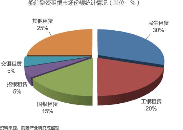 中国融资租赁行业的发展现状概览