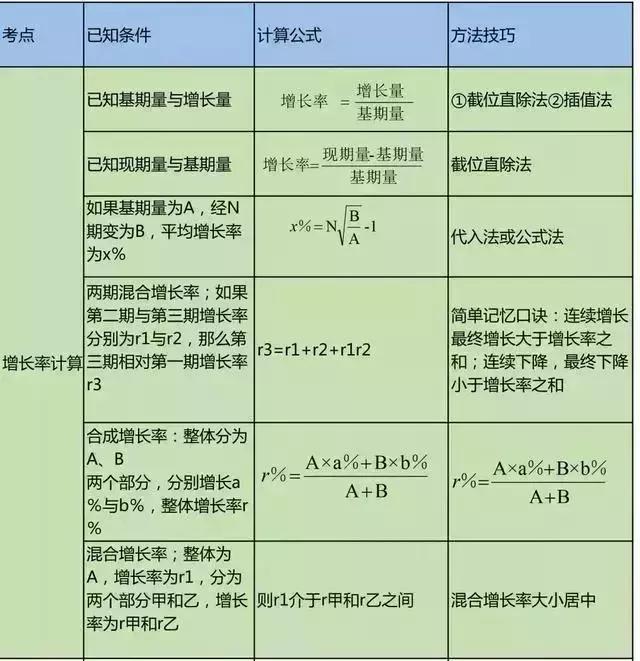 经济增长率公式及其应用解析