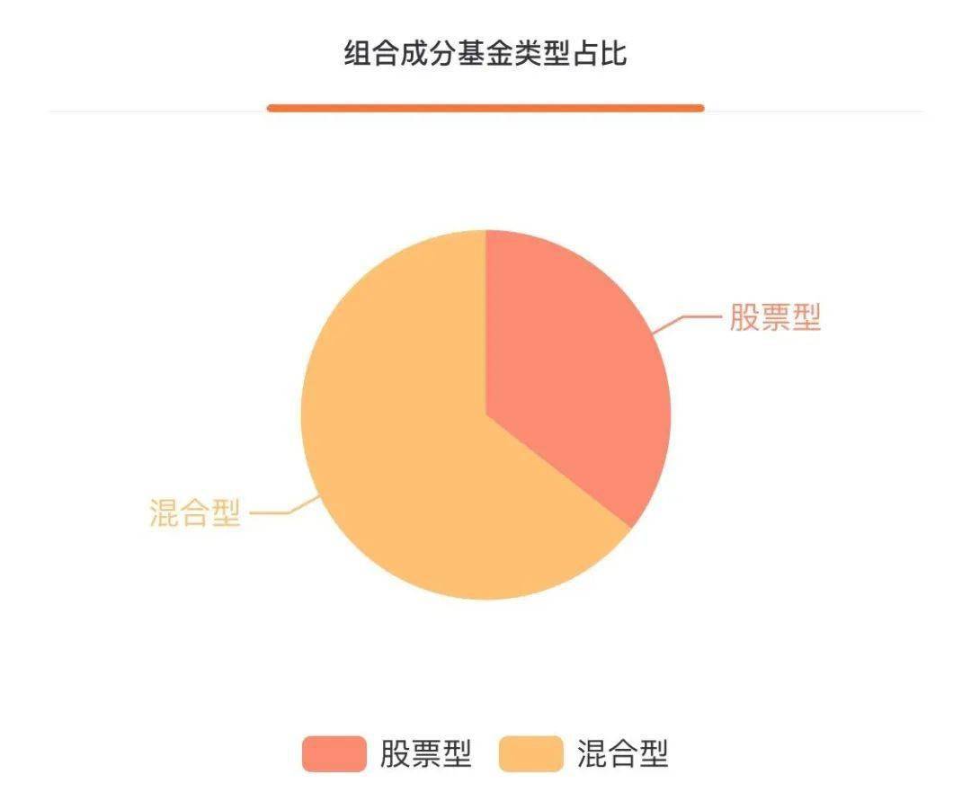 混合型基金与股票型基金，深度解析二者的差异与影响！