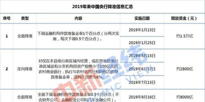 央行投放8000亿资金，时间节点、影响深度解析