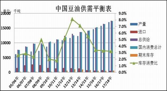 新浪美大豆期货实时行情解析