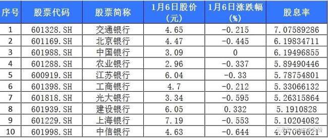 深度解析银行股息率，如何判断购买时机与投资决策策略