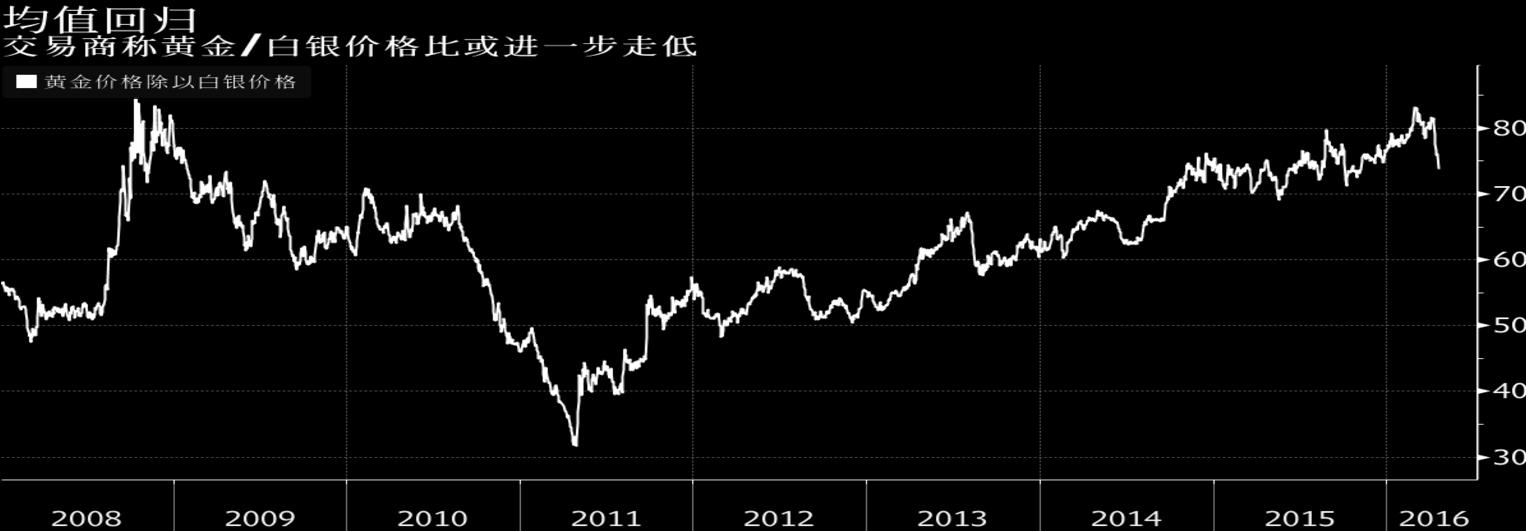 白银价格波动因素及市场影响深度解析