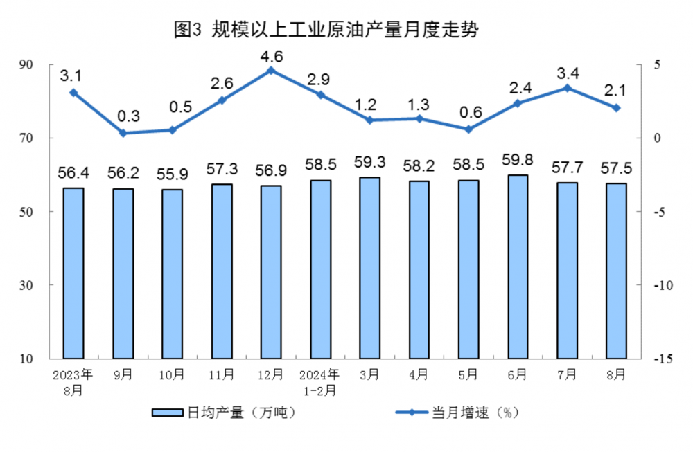 中国石油产量最新动态揭秘，趋势、影响因素与未来展望（2024版）