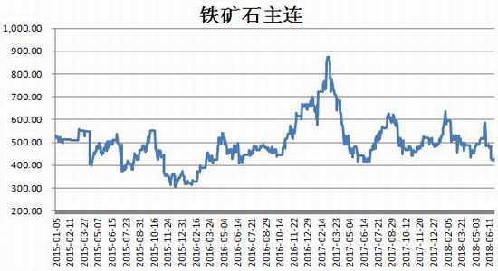 铁矿石价格最新行情解析