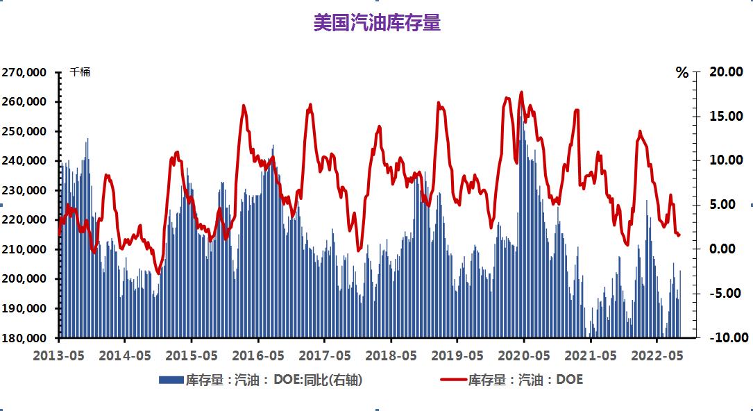 大宗商品市场走势解析及2022年展望