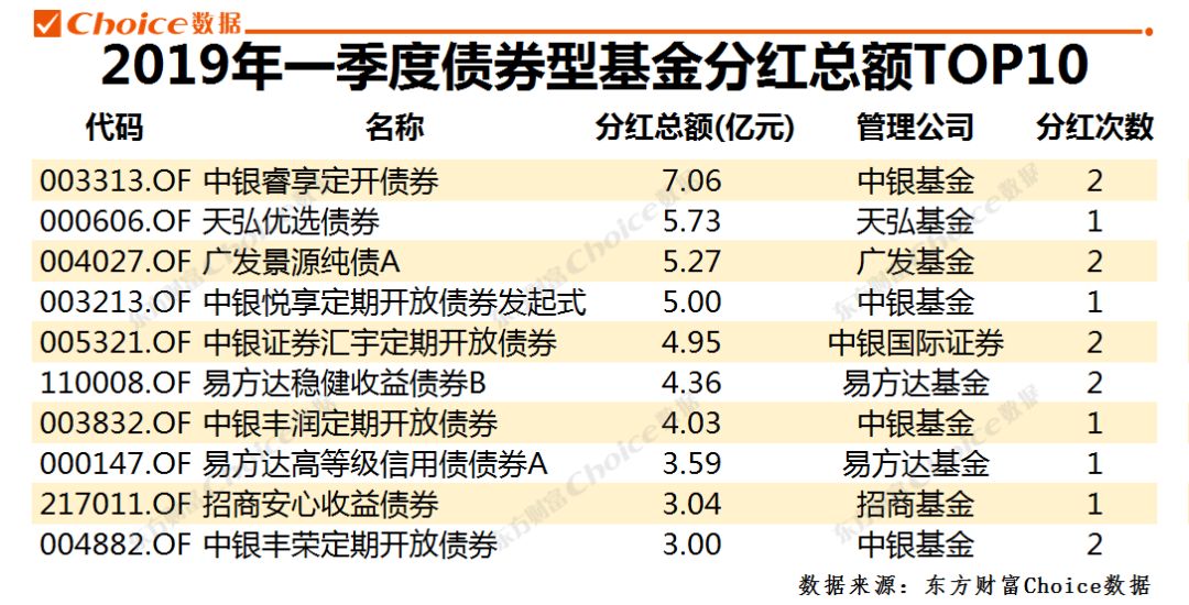 分红型基金排名深度解析与投资策略探讨