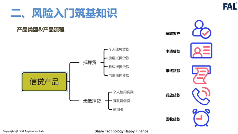 金融风险发生过程及其影响探究