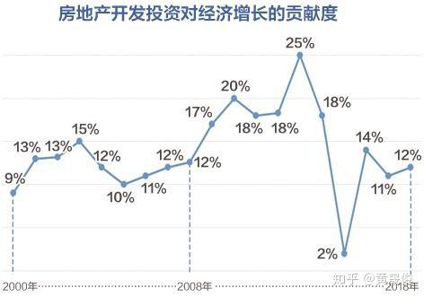 房地产开发投资产业地位深度解析，属于第几产业？