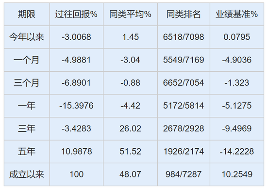 基金阶段收益，理解、评估及应对策略全解析