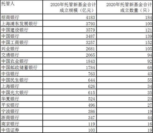 基金管理费和托管费详解，计算与理解指南