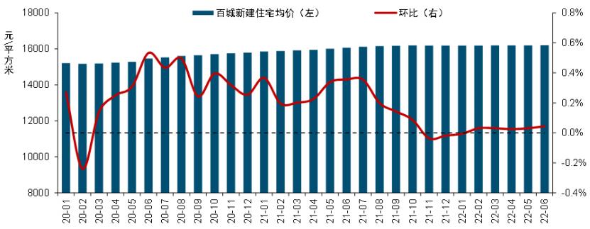 房地产库存周期计算公式揭秘，理解库存管理与市场动态的钥匙