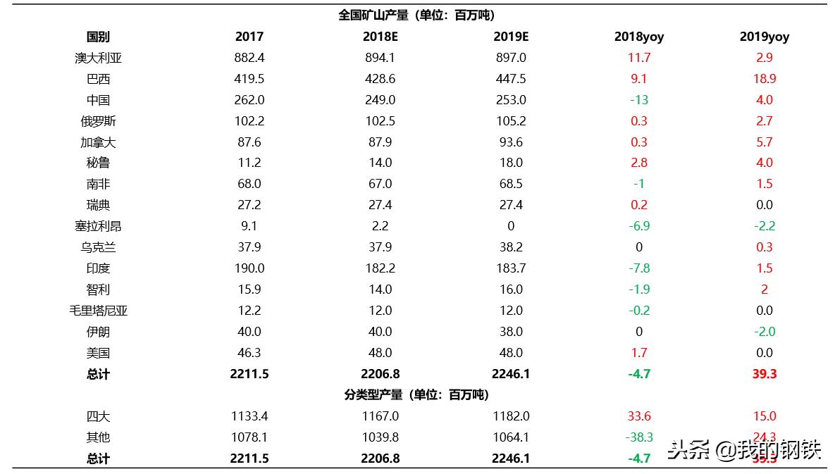 铁矿石价格行情图表分析与走势预测