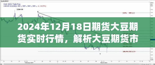 美国大豆期货实时动态解析