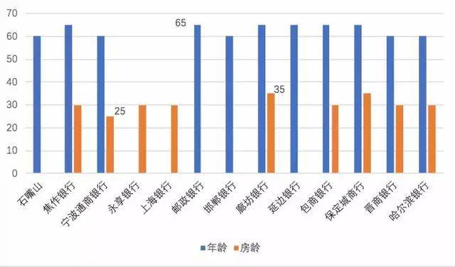 房抵贷利率深度解析与前瞻性观察，洞悉市场趋势与未来发展