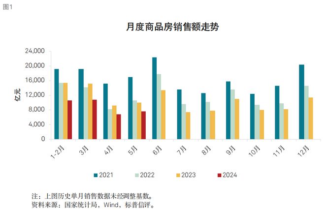 五年后中国房价走向，趋势预测、影响因素及前景展望