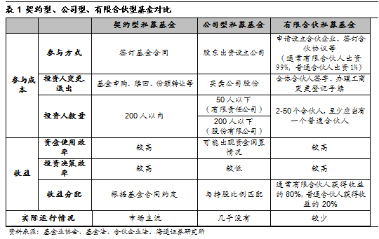 私募基金风控工作内容深度解析