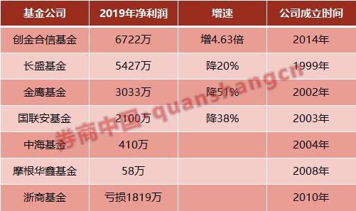 公募基金与私募基金，定义与差异解析