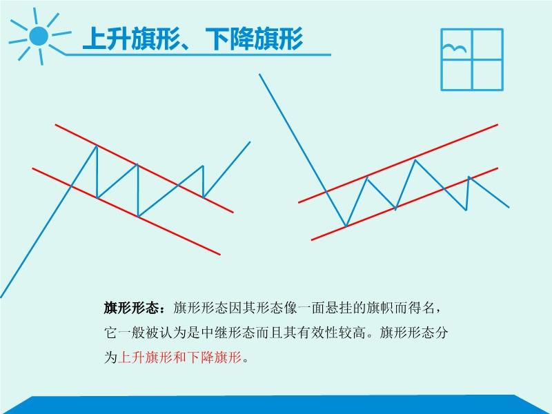 外汇形态分析全面解析指南