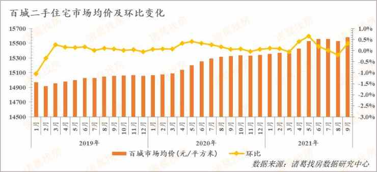 住宅市场均价计算方法和影响因素解析