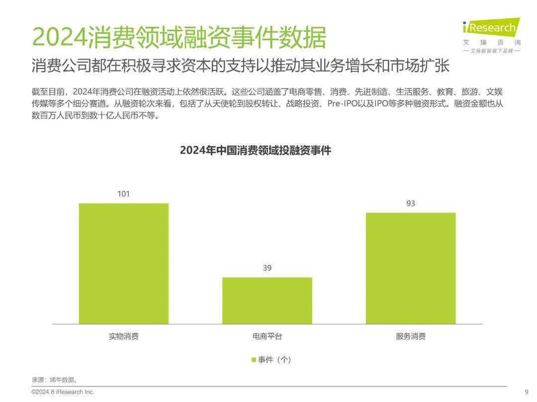 2024年中国消费趋势报告深度解读及展望，未来消费趋势展望