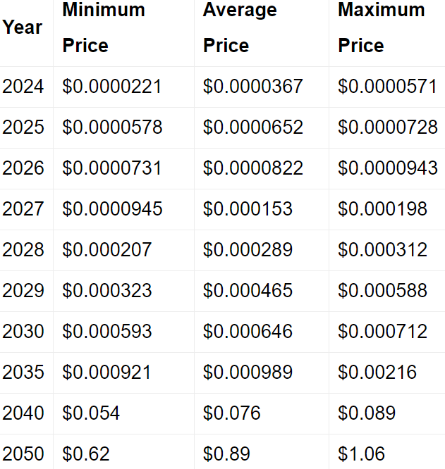 2025未来能涨1000倍的币