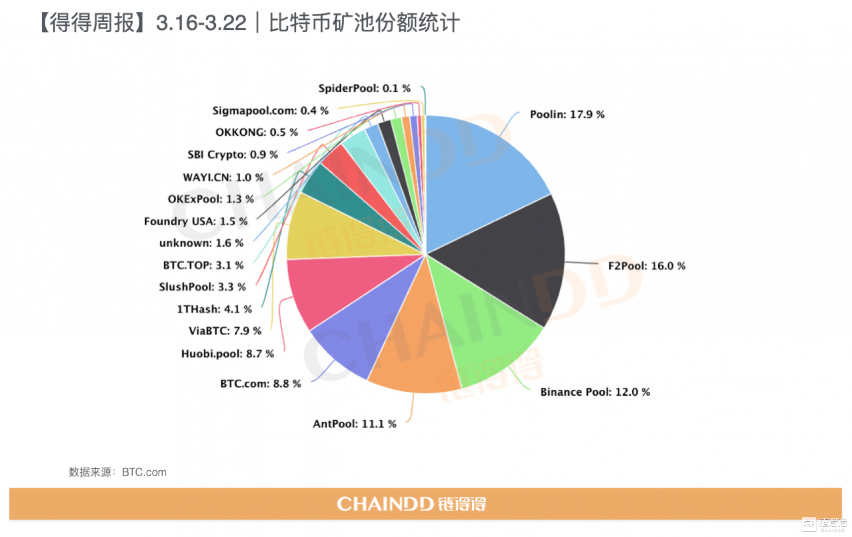 数字货币市值计算方式及影响因素解析