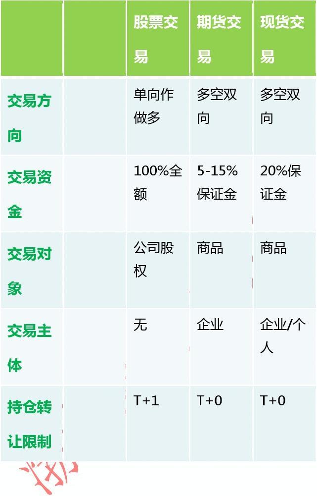 股指期货与其他期货的区别解析