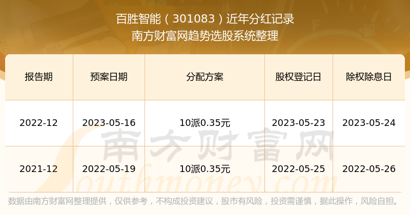 钯金价格走势分析与未来预测，至2024年九月后的涨价可能性探讨