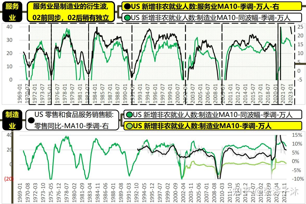 宏观经济环境指标类型概览与重要性解析