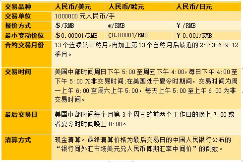 外汇期货合约名词深度解析与解析