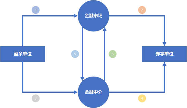 金融市场参与者，多元化与协同共治的角色探究