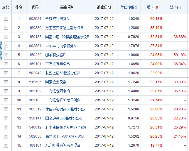 基金净值在线查询，投资信息获取的新途径